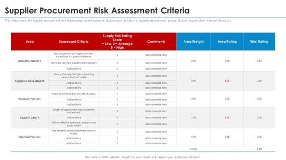 SRM Strategy Supplier Procurement Risk Assessment Criteria Themes PDF SRM Strategy Supplier Procurement Risk Assessment Criteria Themes PDF