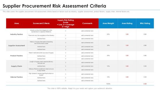 SRM Strategy Supplier Procurement Risk Assessment Criteria Themes PDF