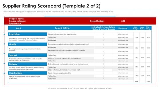 SRM Strategy Supplier Rating Scorecard Rating Pictures PDF SRM Strategy Supplier Rating Scorecard Rating Pictures PDF