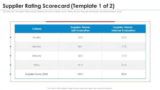 SRM Strategy Supplier Rating Scorecard Service Professional PDF SRM Strategy Supplier Rating Scorecard Service Professional PDF
