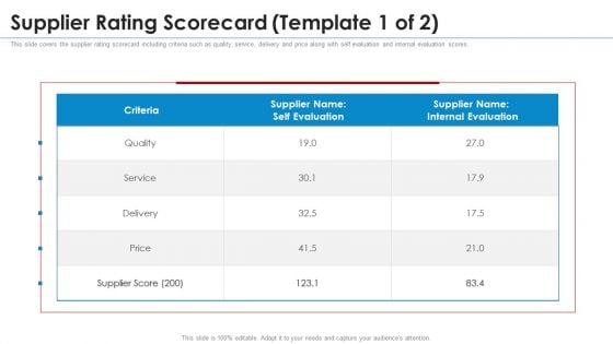 SRM Strategy Supplier Rating Scorecard Service Professional PDF