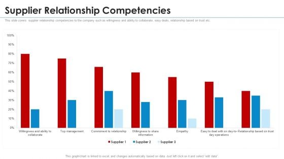 SRM Strategy Supplier Relationship Competencies Clipart PDF