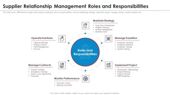 SRM Strategy Supplier Relationship Management Roles And Responsibilities Ideas PDF SRM Strategy Supplier Relationship Management Roles And Responsibilities Ideas PDF