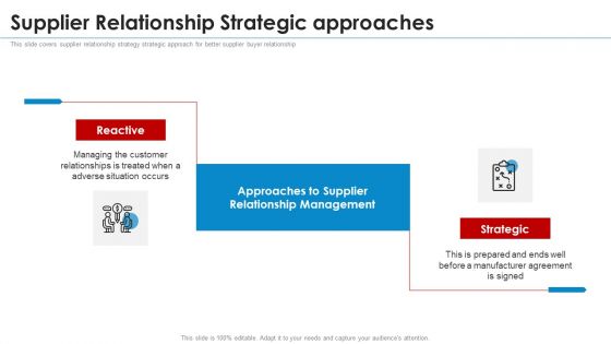 SRM Strategy Supplier Relationship Strategic Approaches Elements PDF