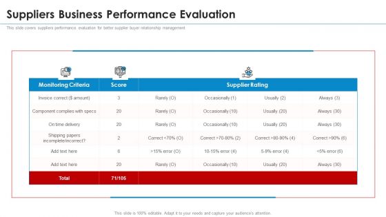 SRM Strategy Suppliers Business Performance Evaluation Topics PDF