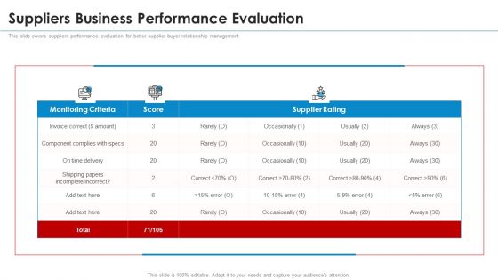 SRM Strategy Suppliers Business Performance Evaluation Topics PDF