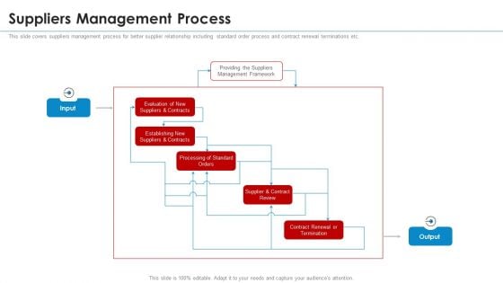 SRM Strategy Suppliers Management Process Guidelines PDF