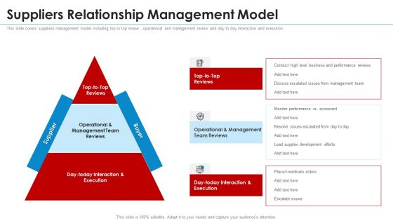 SRM Strategy Suppliers Relationship Management Model Microsoft PDF