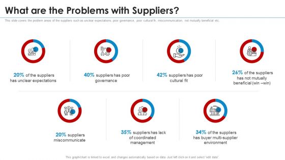 SRM Strategy What Are The Problems With Suppliers Microsoft PDF