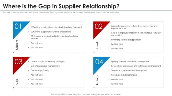 SRM Strategy Where Is The Gap In Supplier Relationship Slides PDF SRM Strategy Where Is The Gap In Supplier Relationship Slides PDF