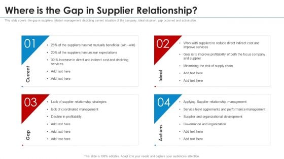 SRM Strategy Where Is The Gap In Supplier Relationship Slides PDF