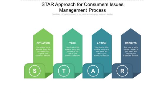 STAR Approach For Consumers Issues Management Process Ppt PowerPoint Presentation Designs PDF