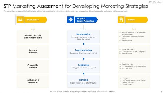 STP Marketing Assessment Ppt PowerPoint Presentation Complete Deck With Slides
