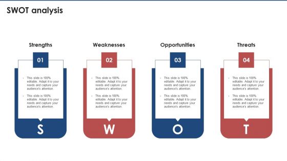 SWOT Analysis Brand Value Estimation Guide Pictures PDF