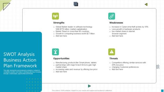 SWOT Analysis Business Action Plan Framework Ppt Summary Introduction PDF