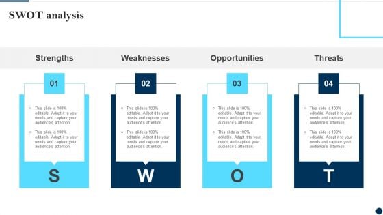 SWOT Analysis Client Success Best Practices Guide Designs PDF