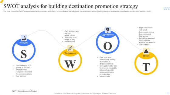 SWOT Analysis For Building Destination Promotion Strategy Download PDF
