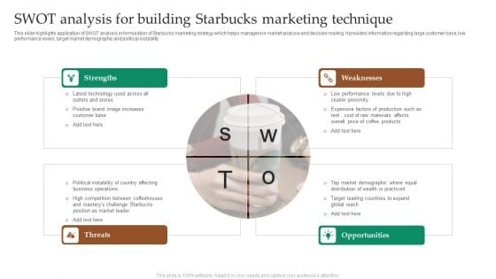 SWOT Analysis For Building Starbucks Marketing Technique Designs PDF