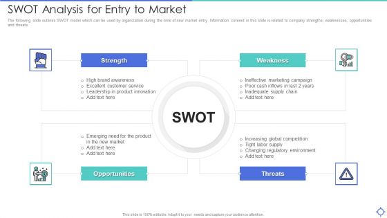 SWOT Analysis For Entry To Market Ppt PowerPoint Presentation Icon Model PDF