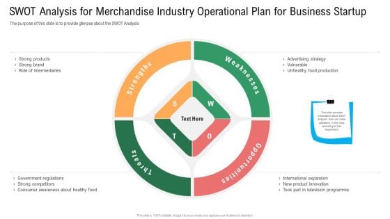 SWOT Analysis For Merchandise Industry Operational Plan For Business Startup Pictures PDF