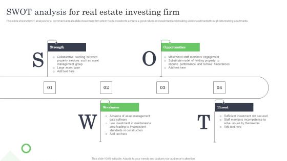 SWOT Analysis For Real Estate Investing Firm Ppt Pictures Ideas PDF SWOT Analysis For Real Estate Investing Firm Ppt Pictures Ideas PDF