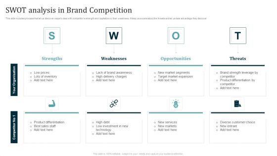 SWOT Analysis In Brand Competition Ppt Show Introduction PDF SWOT Analysis In Brand Competition Ppt Show Introduction PDF