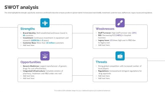 SWOT Analysis Life Science And Healthcare Solutions Company Profile Graphics PDF