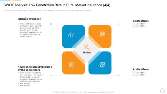 SWOT Analysis Low Penetration Rate In Rural Market Insurance Intense Summary PDF