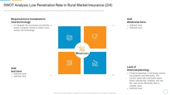SWOT Analysis Low Penetration Rate In Rural Market Insurance Lack Rules PDF