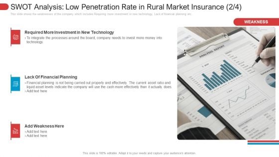 SWOT Analysis Low Penetration Rate In Rural Market Insurance Planning Download PDF