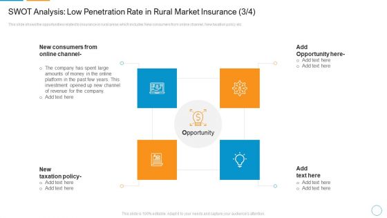 SWOT Analysis Low Penetration Rate In Rural Market Insurance Policy Mockup PDF