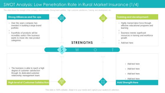 SWOT Analysis Low Penetration Rate In Rural Market Insurance Portfolio Ppt Inspiration Background Images PDF