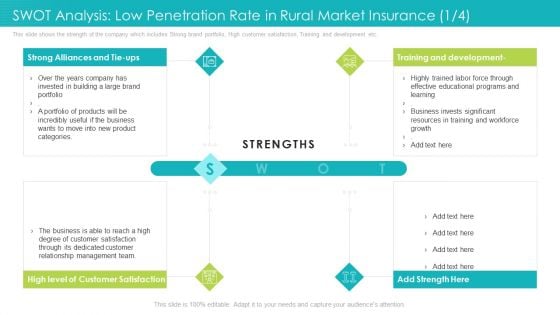 SWOT Analysis Low Penetration Rate In Rural Market Insurance Portfolio Ppt Inspiration Background Images PDF SWOT Analysis Low Penetration Rate In Rural Market Insurance Portfolio Ppt Inspiration Background Images PDF