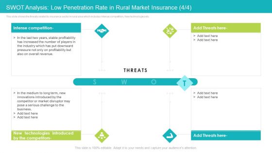 SWOT Analysis Low Penetration Rate In Rural Market Insurance Profitability Ppt Gallery Master Slide PDF