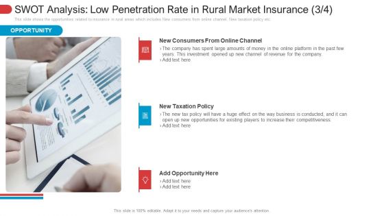 SWOT Analysis Low Penetration Rate In Rural Market Insurance Tax Formats PDF