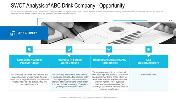 SWOT Analysis Of ABC Drink Company Opportunity Ppt Professional Format PDF