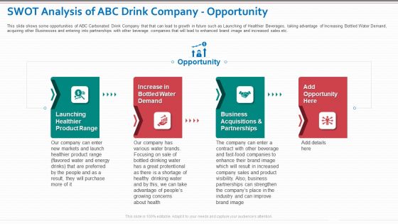 SWOT Analysis Of ABC Drink Company Opportunity Themes PDF