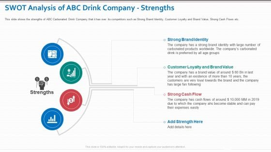 SWOT Analysis Of ABC Drink Company Strengths Brochure PDF