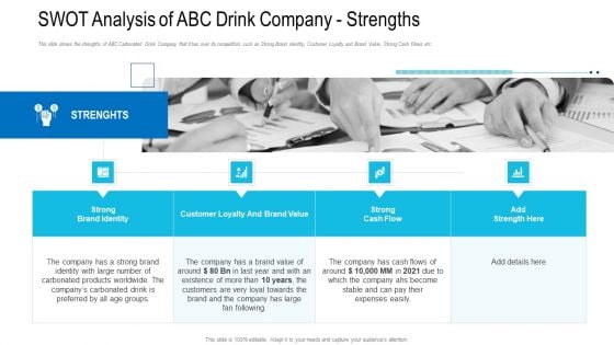 SWOT Analysis Of ABC Drink Company Strengths Ppt Professional Design Inspiration PDF