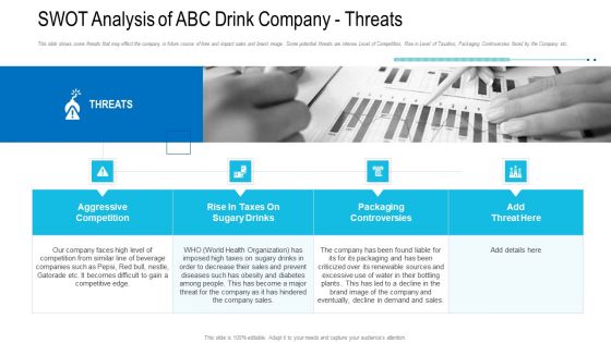 SWOT Analysis Of ABC Drink Company Threats Ppt Inspiration Professional PDF