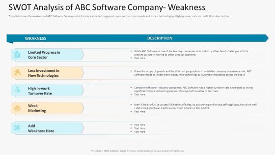 SWOT Analysis Of ABC Software Company Weakness Inspiration PDF