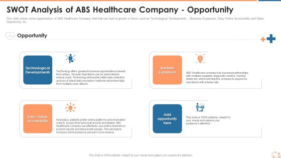 SWOT Analysis Of ABS Healthcare Company Opportunity Summary PDF