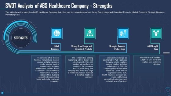 SWOT Analysis Of ABS Healthcare Company Strengths Themes PDF