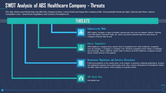 SWOT Analysis Of ABS Healthcare Company Threats Inspiration PDF