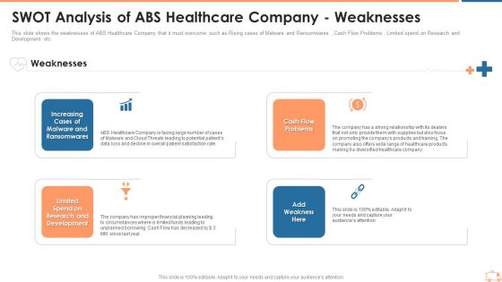 SWOT Analysis Of ABS Healthcare Company Weaknesses Designs PDF