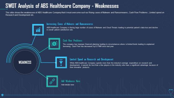 SWOT Analysis Of ABS Healthcare Company Weaknesses Ppt Summary Diagrams PDF