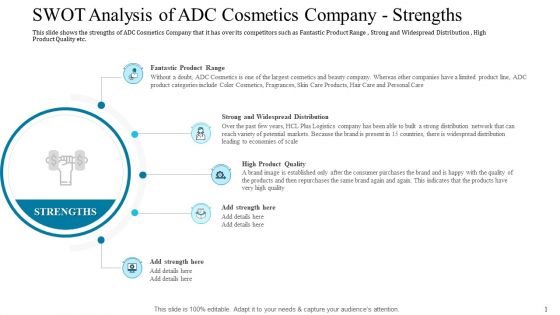 SWOT Analysis Of ADC Cosmetics Company Strengths Elements PDF