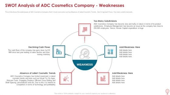 SWOT Analysis Of ADC Cosmetics Company Weaknesses Designs PDF