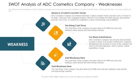 SWOT Analysis Of ADC Cosmetics Company Weaknesses Ppt Portfolio Graphics Download PDF