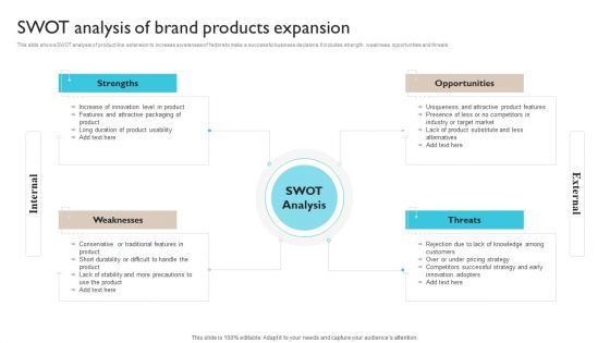 SWOT Analysis Of Brand Products Expansion Ppt Gallery Guide PDF
